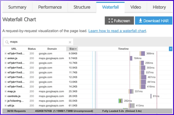 GTmetrix showing speed impact of Google Maps